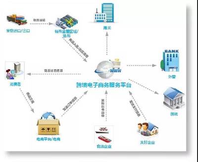 2018年福建商務(wù)年終綜述 依托國(guó)際貿(mào)易“單一窗口”深化貿(mào)易便利化，電子商務(wù)服務(wù)再升級(jí)