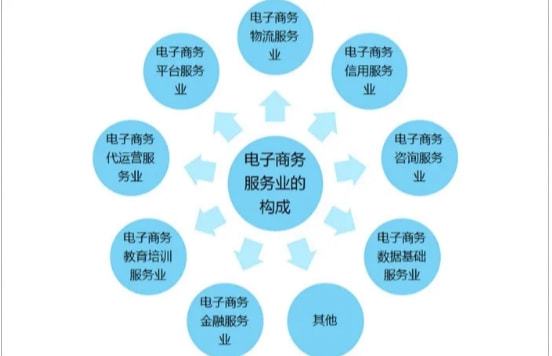 電商發(fā)展之異 從街頭巷尾看中國(guó)與歐美電商的殊途