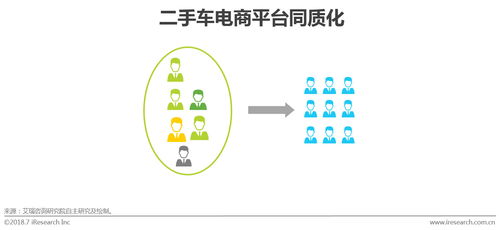 2018中國(guó)二手車(chē)電子商務(wù)行業(yè)研究報(bào)告 模式演進(jìn)、服務(wù)賦能與未來(lái)趨勢(shì)