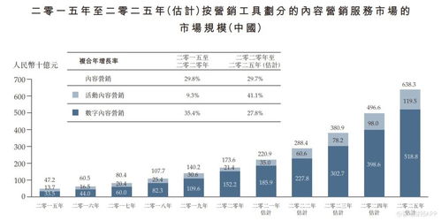 新股解讀 | 位列活動內(nèi)容營銷行業(yè)第二位，多想云推SaaS產(chǎn)品打造競爭壁壘，鞏固經(jīng)營增值信業(yè)務(wù)