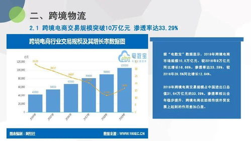 2019年度中國物流科技行業(yè)數(shù)據(jù)報(bào)告 電信經(jīng)營增值業(yè)務(wù)的創(chuàng)新與挑戰(zhàn)