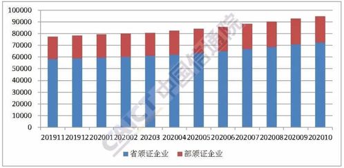 信通院數(shù)據(jù)揭示 增值電信業(yè)務(wù)許可企業(yè)突破九萬家