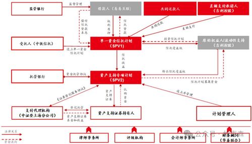 全國首單換電業(yè)務(wù)收益權(quán)ABS產(chǎn)品解析 電經(jīng)營增值信業(yè)務(wù)的創(chuàng)新實(shí)踐