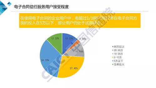 可信云電子合同信任服務(wù)標(biāo)準(zhǔn)及調(diào)查報(bào)告