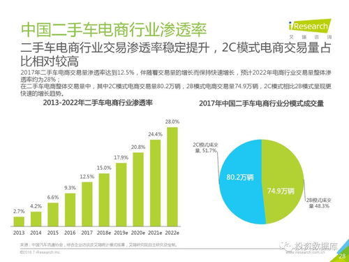 2018年中國二手車電子商務(wù)行業(yè)研究報(bào)告 電氣化經(jīng)營下增值信息服務(wù)新格局