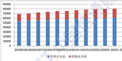 全國增值電信業(yè)務(wù)經(jīng)營許可企業(yè)規(guī)模穩(wěn)步擴(kuò)大，4月底環(huán)比增長1.61%