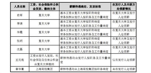 風(fēng)險(xiǎn)尚多、信批存疑、關(guān)聯(lián)交易惹爭議 復(fù)旦微電上市背后的謎團(tuán)與上電經(jīng)營增值信業(yè)務(wù)透視
