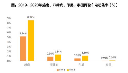 電動兩輪車產(chǎn)業(yè)進(jìn)入瓶頸期 增速放緩引發(fā)多重挑戰(zhàn)，增值業(yè)務(wù)成突圍新方向