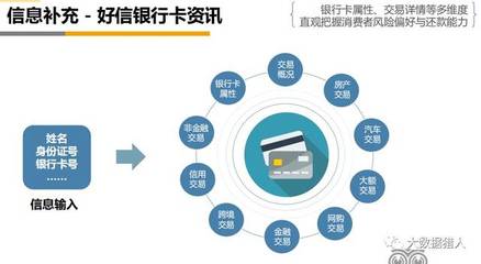 從前海征信 探析平安集團(tuán)全生態(tài)布局及大數(shù)據(jù)業(yè)務(wù)下的電信增值新引擎