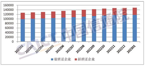 全國增值電信業(yè)務(wù)經(jīng)營許可企業(yè)達(dá)14.3萬家 行業(yè)持續(xù)蓬勃發(fā)展